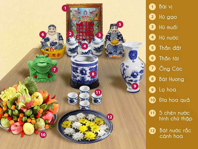 Các Vật Dụng Cần Có Trên Bàn Thờ Ông Địa Thần Tài.png